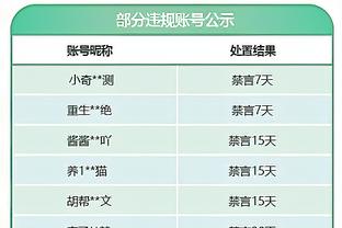 尽力一战！科尔-安东尼替补出战13中8得到20分 得分全队最高